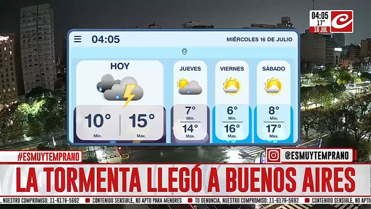 Miércoles lluvioso en la ciudad de Buenos Aires... ¿hasta cuándo sigue el mal tiempo?