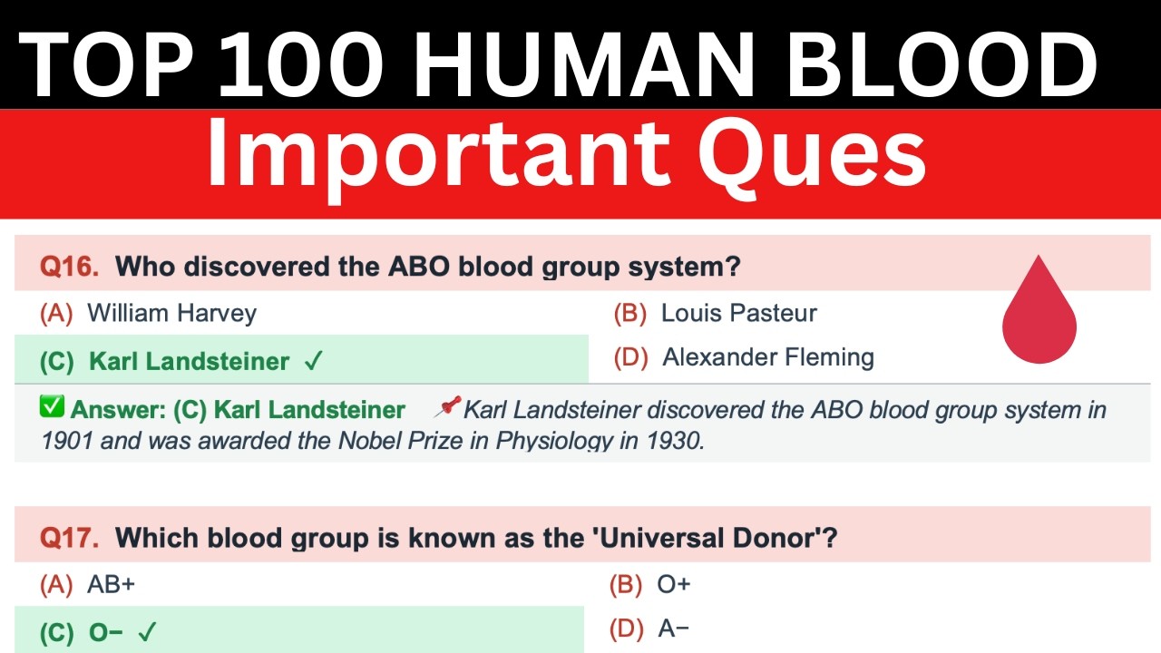 Top 50 Human Blood Current Affairs | Most Important questions