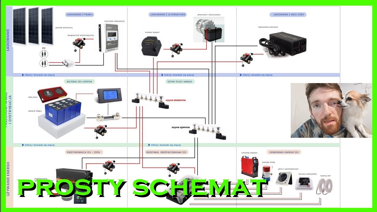 Schemat Elektryki w Kamper Vanie dla Początkujących 🚐 Vincent Van