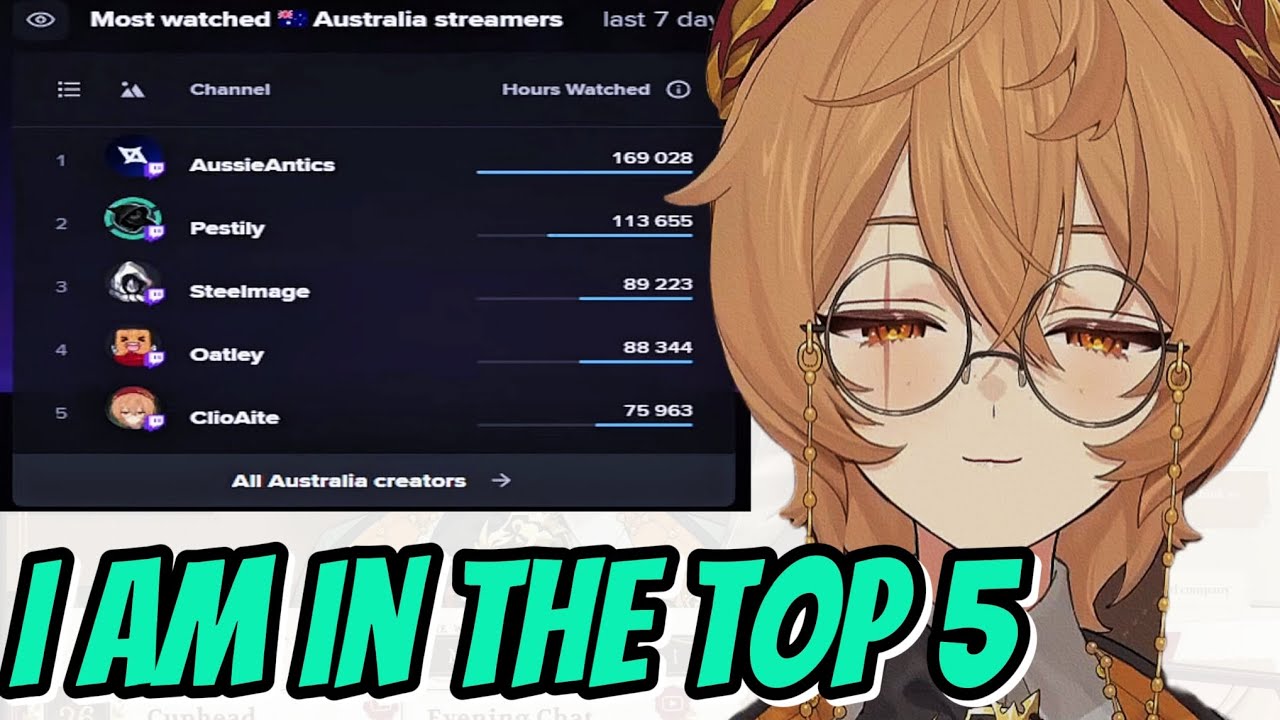 Clio is in the Top 5 Most watched Australian streamer in the last 7 days