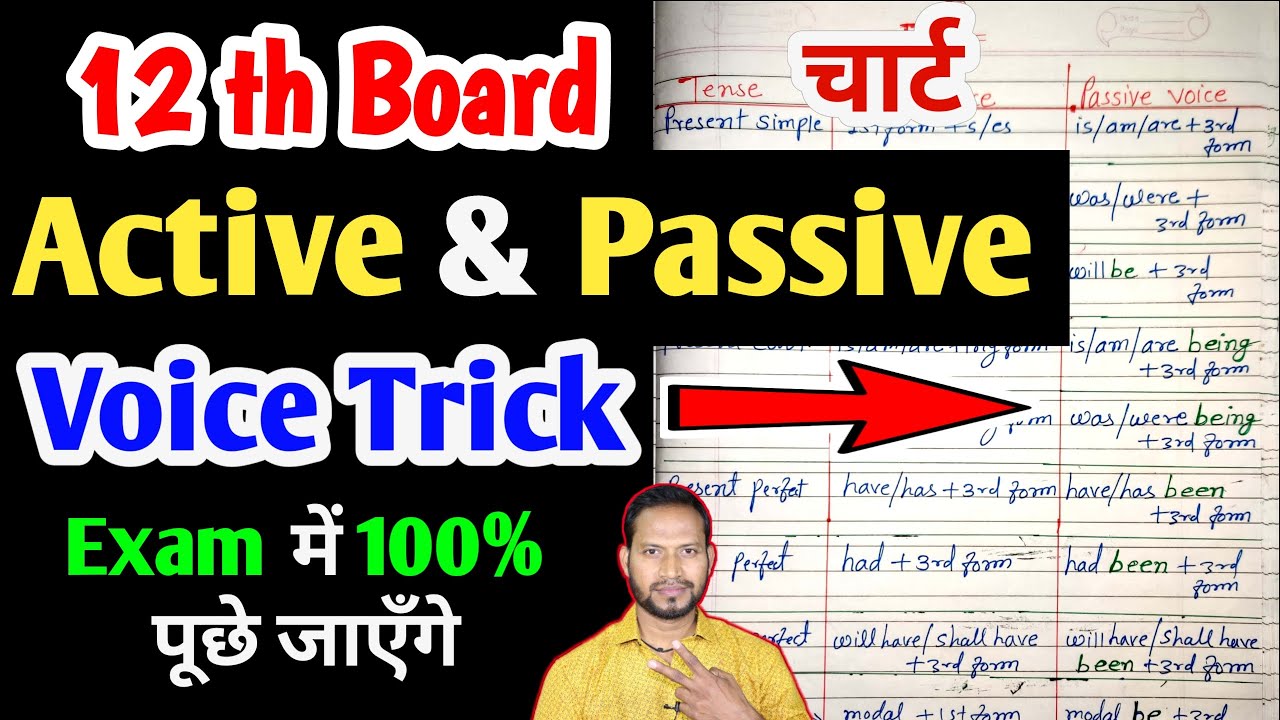 Active and Passive Voice Trick | Active Voice and Passive Voice in English Grammar|| 12th board 2020