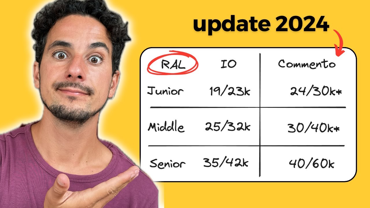 Quanto guadagna un PROGRAMMATORE in ITALIA nel 2024? (Avevo sbagliato?)💰🇮🇹