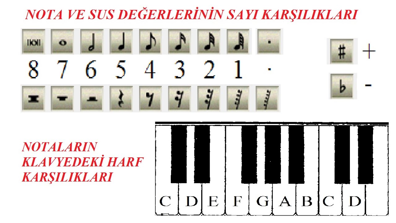 FİNALE'DE PC KLAVYESİNDEN NOTA YAZIMI