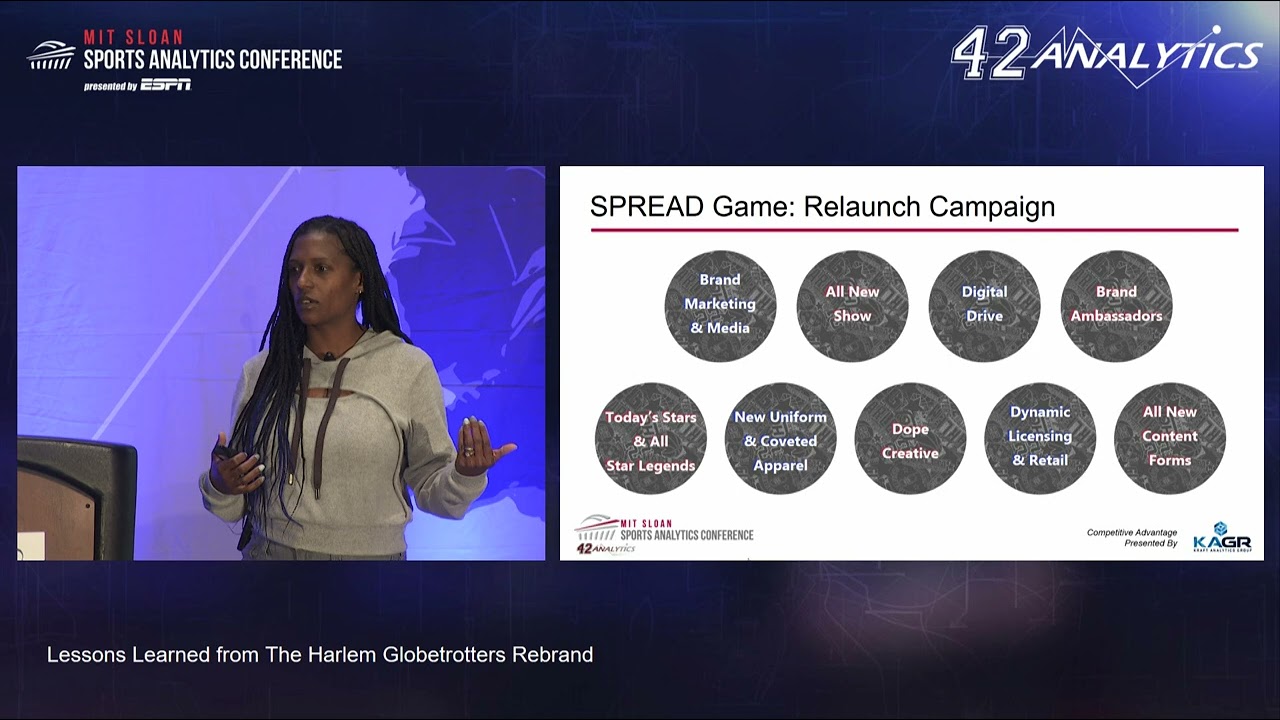 SSAC22: Lessons Learned from The Harlem Globetrotters Rebrand