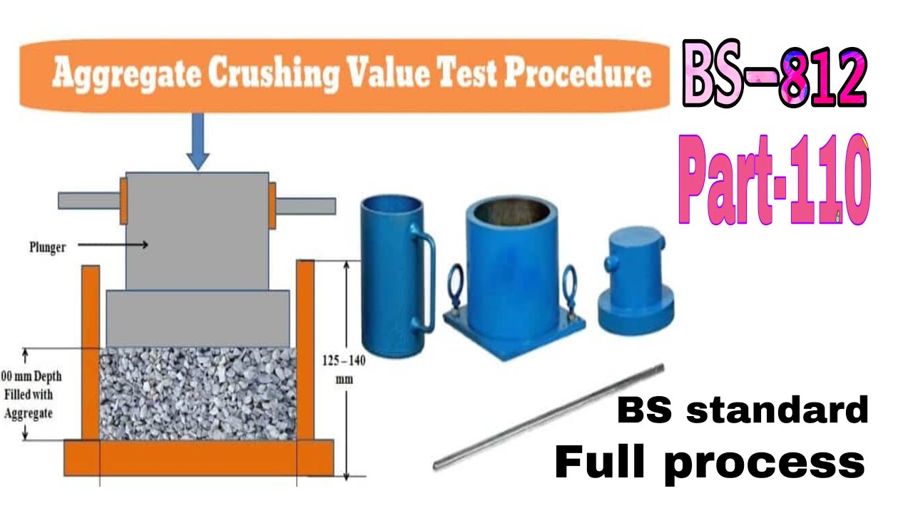 Aggregate crushing value test BS-812 part-110 BS standard full procedure