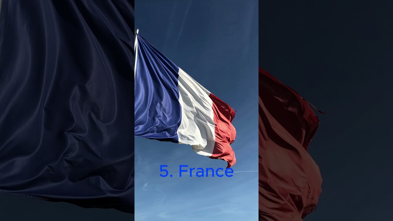 Top 5 strongest countries in Europe