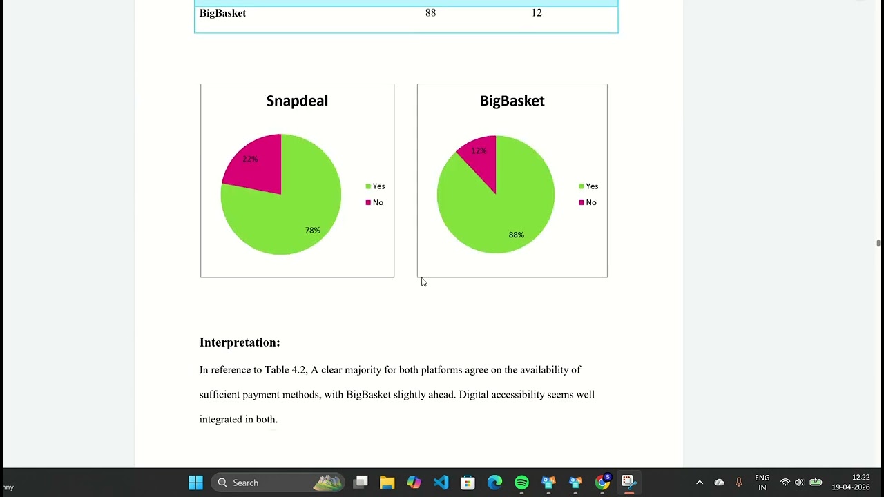 How to prepare ignou mcom project report?