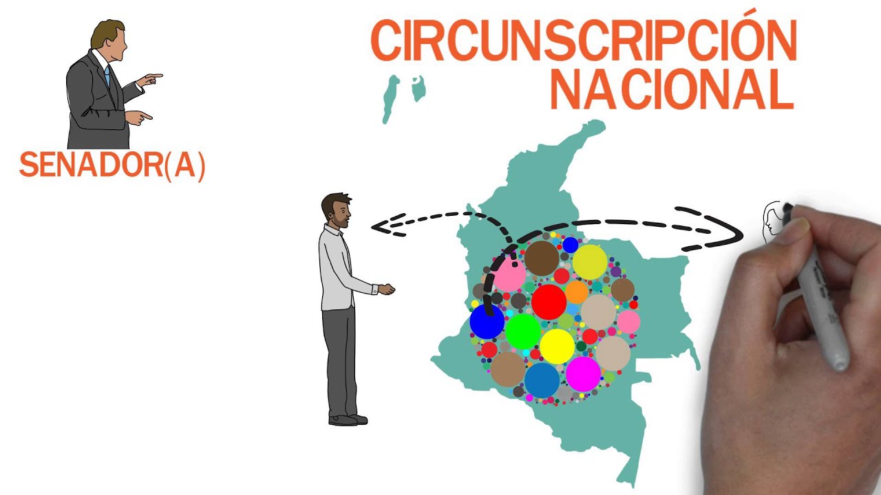 Conformación y Funciones del Congreso de la República de Colombia