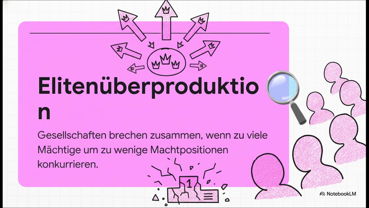 Wie Gesellschaften zusammenbrechen