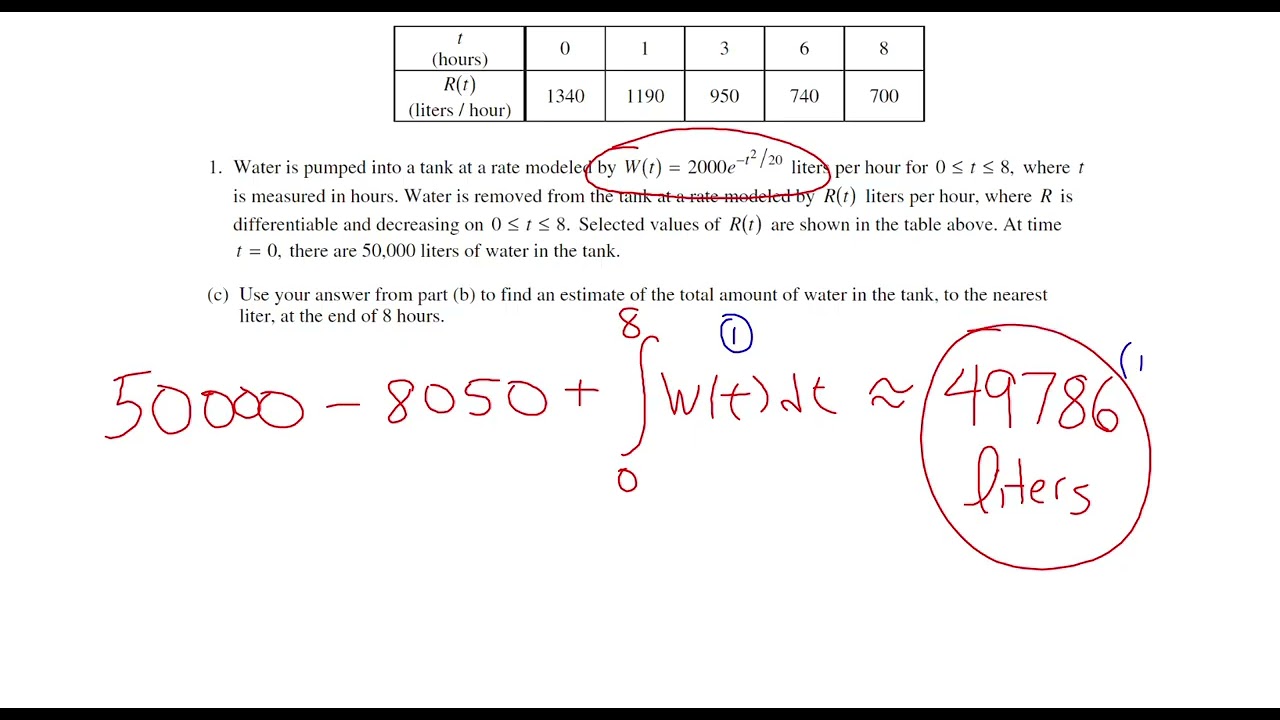 Задание №1 по курсу AP Calculus AB, 2016 г. - Оценка