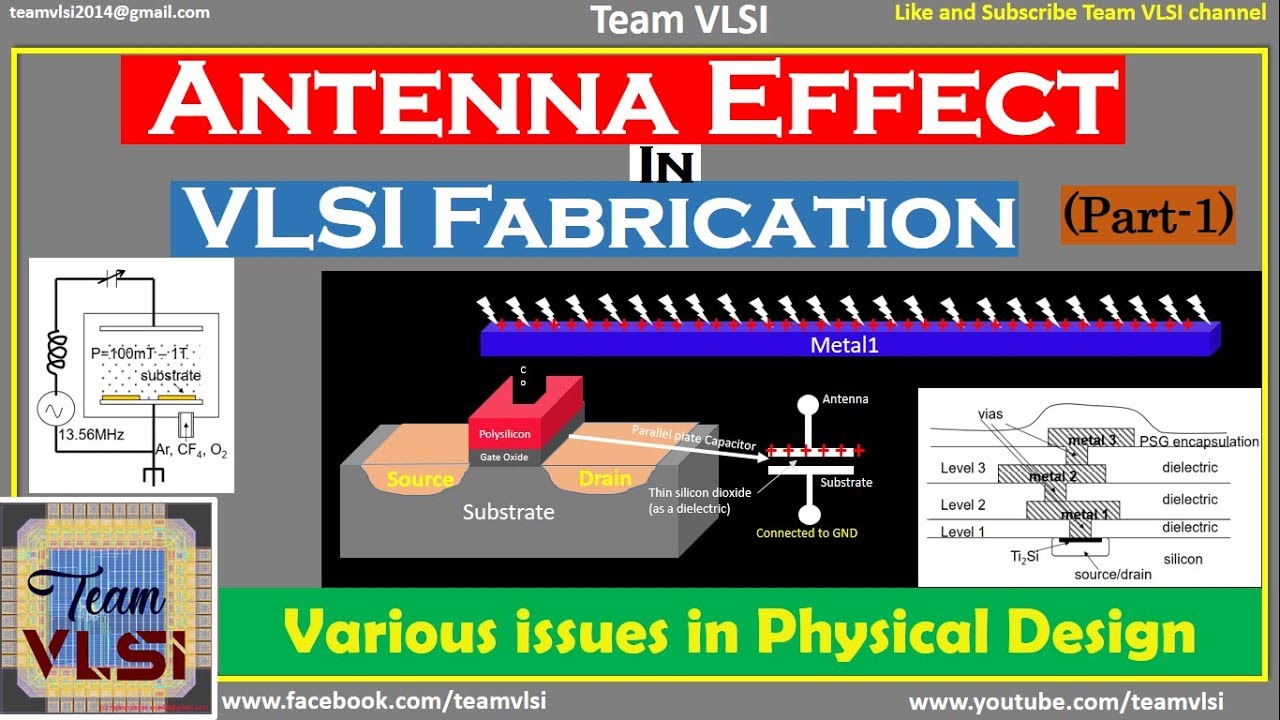 Antenna effect in VLSI Fabrication | Plasma Induced Gate Oxide Damage | Plasma Etching
