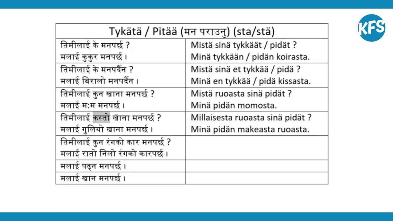 I like / i dont like || minä pidän/tykkään || finnish language