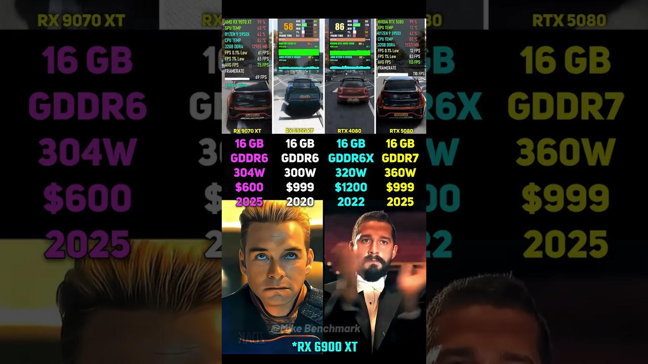 RX 9070 XT vs RX 6900 XT vs RTX 4080 vs RTX 5080 | Test in 6 Games