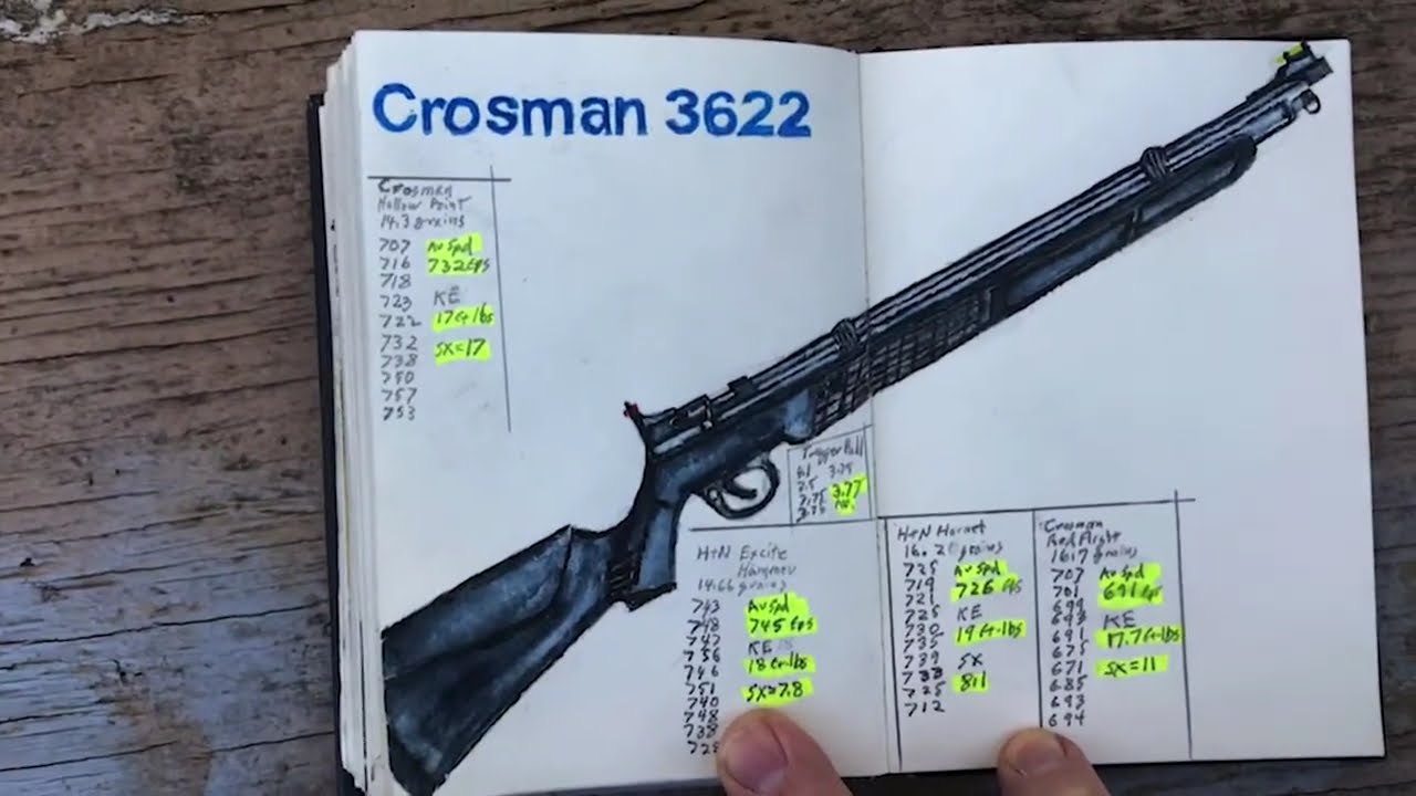 Crosman 3622 pcp out-of-box;  no frills pcp shoots lead 725 fps in  review of this base level pcp.