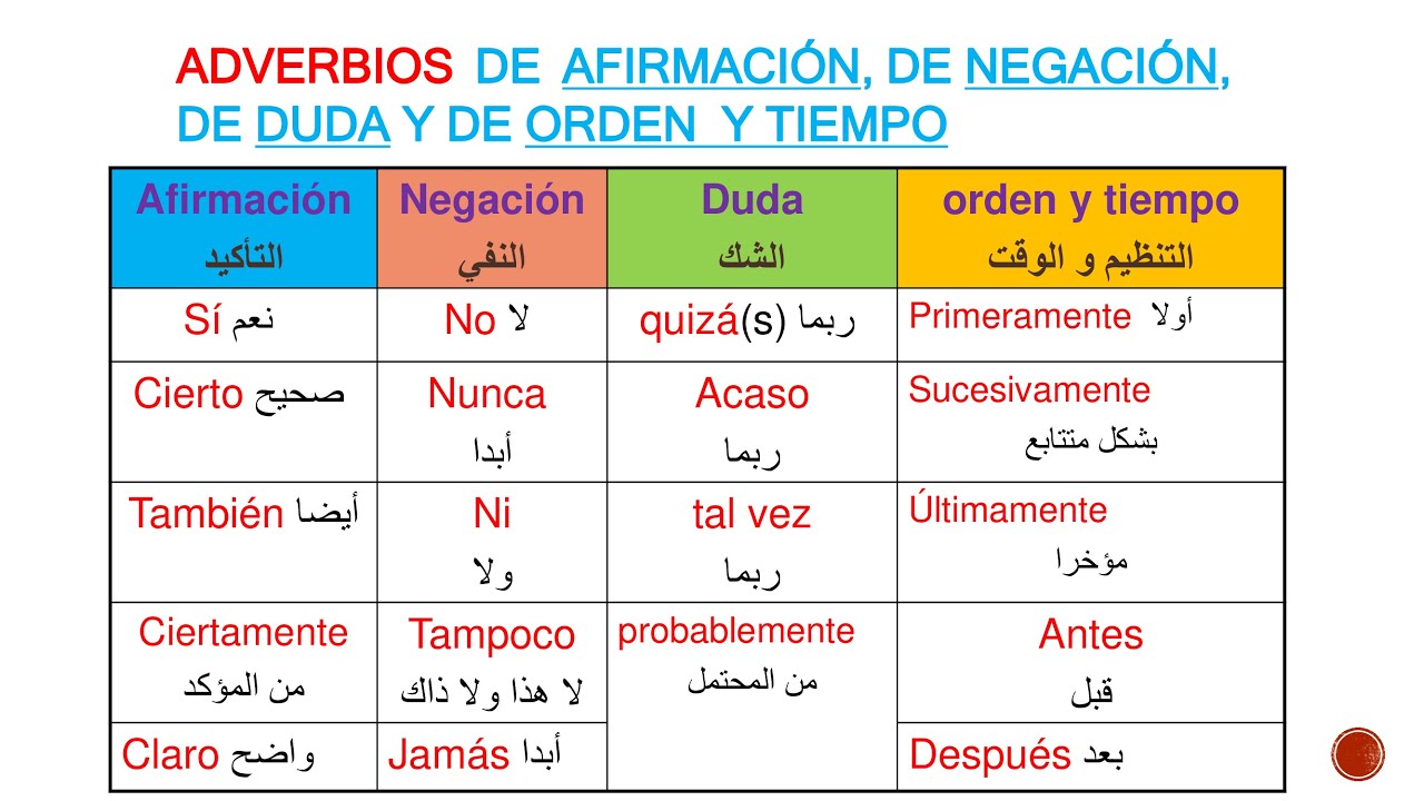 curso25:#Gramática#_El adverbio الظرف