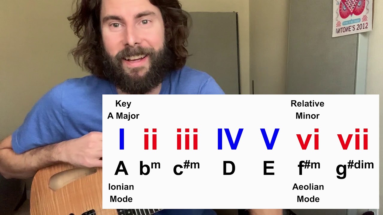 How To Play Mike's Song by Phish • Josh Pearson
