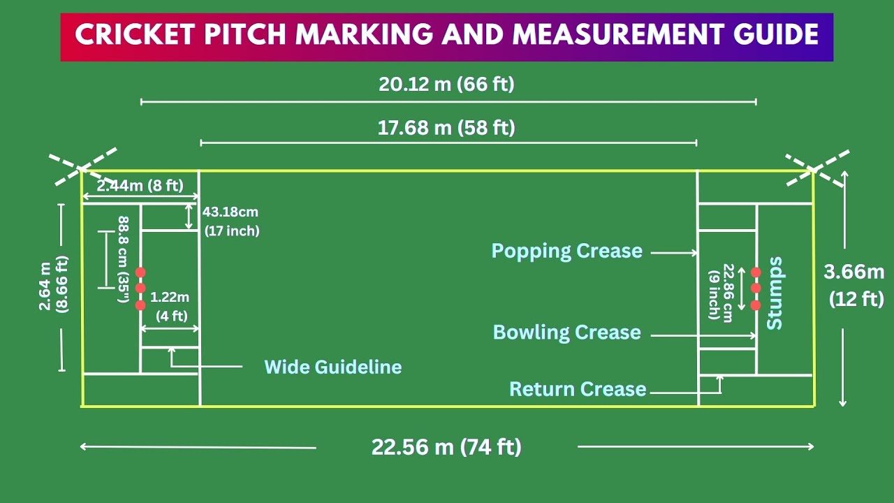 Cricket Pitch Marking and Measurement Guide | Cricket Pitch Length in Feet and Meter