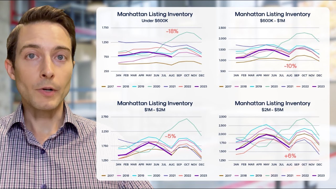 August 2023 Manhattan Real Estate Market Update