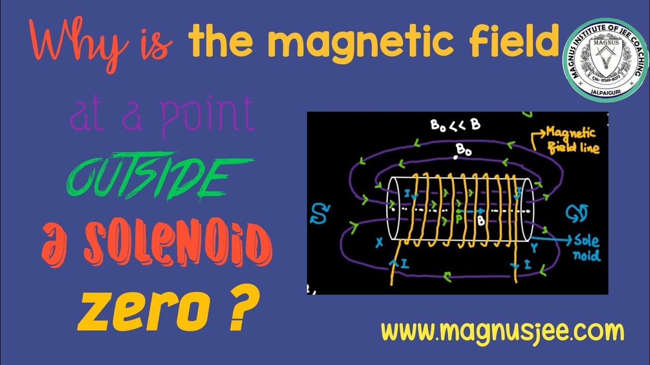 Why is the magnetic field at a point just outside  a current carrying solenoid zero?