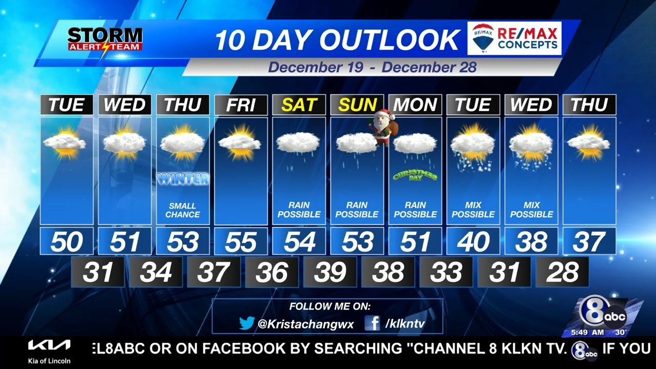 Tuesday Morning KLKN Forecast December 19, 2023