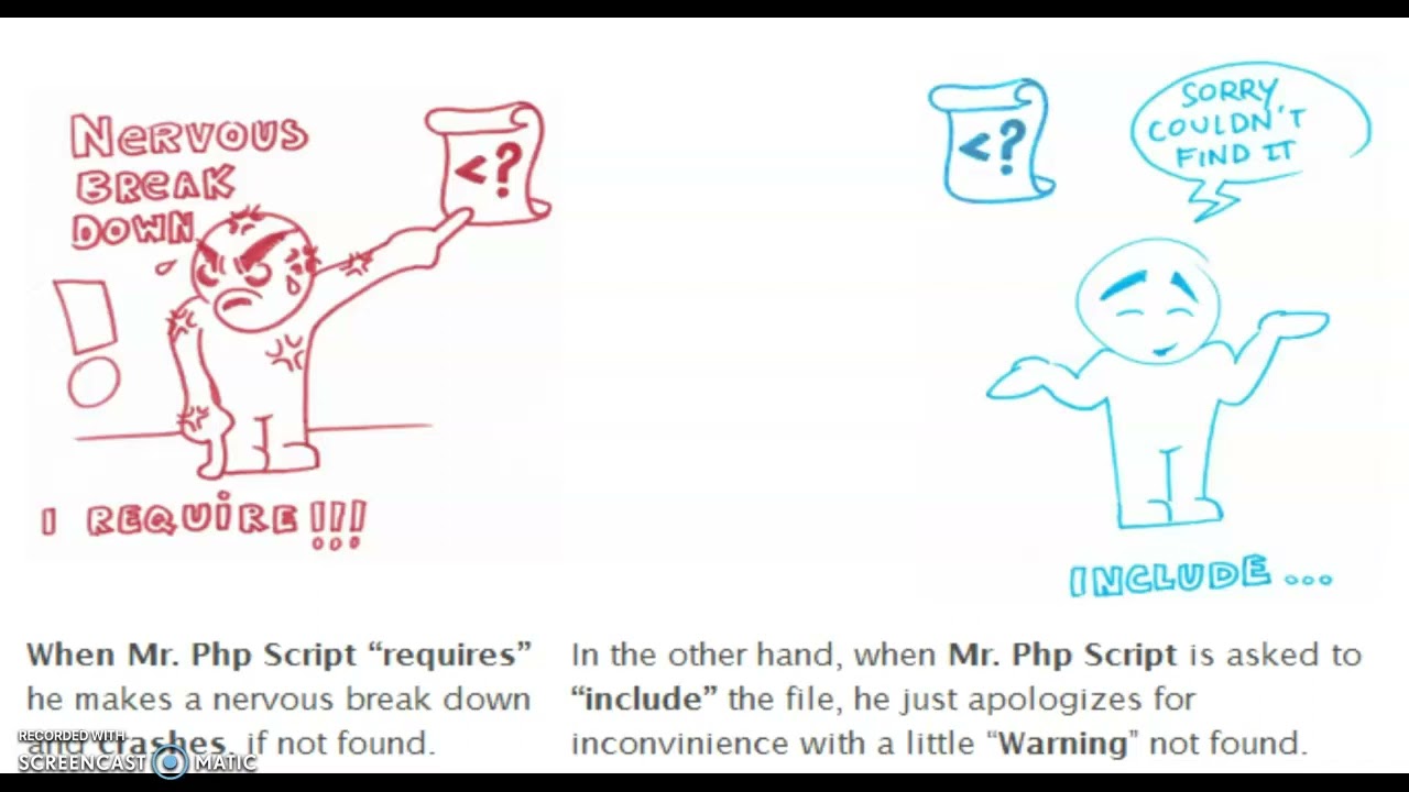 PHP require() & require_once function