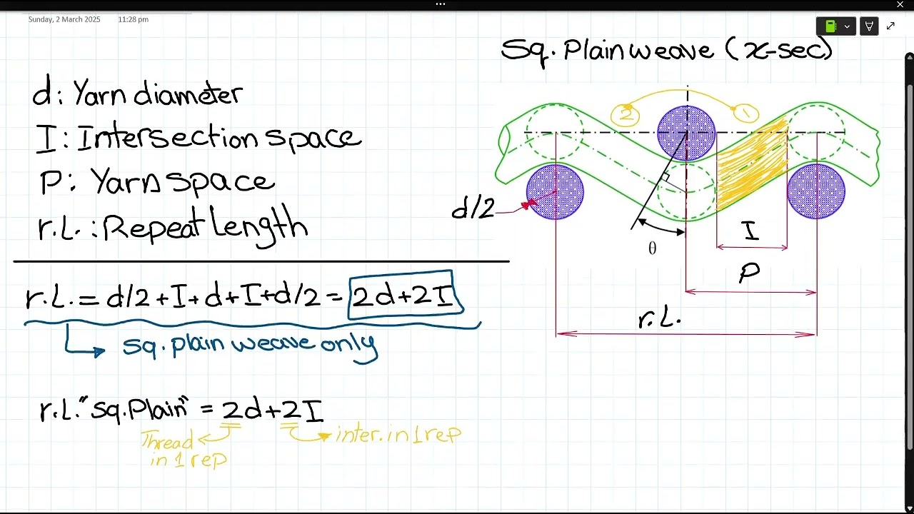 Yarn Spacing, Cover Factor, Sett, Tightness & Fabric Weight Explained &ndash; Part 1 (Arabic)