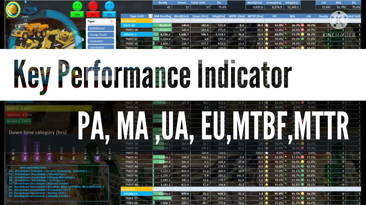 Dashboard excel
