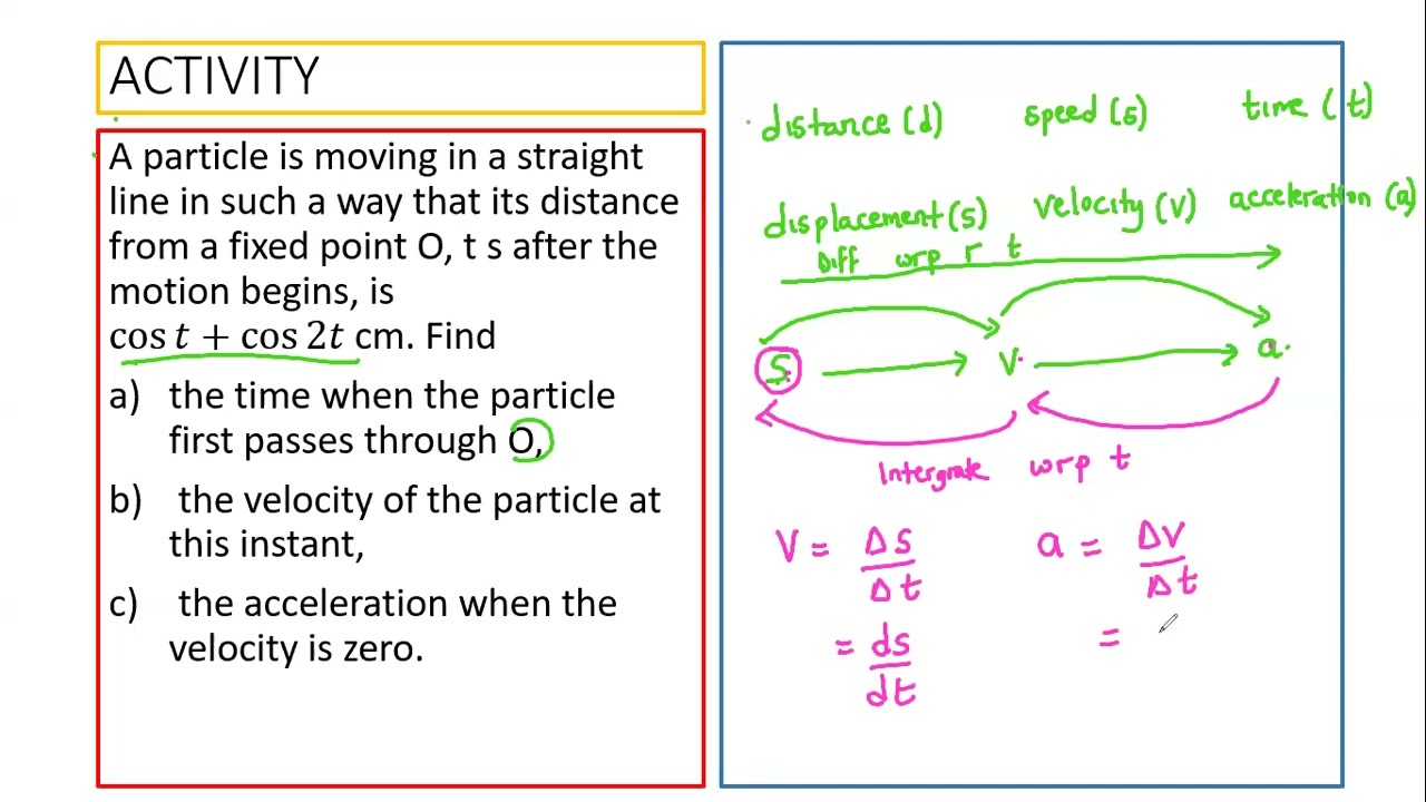 S.6 Mathematics - Lesson 3: Trigonometric Differentiation (Applications in Physics & Engineering)