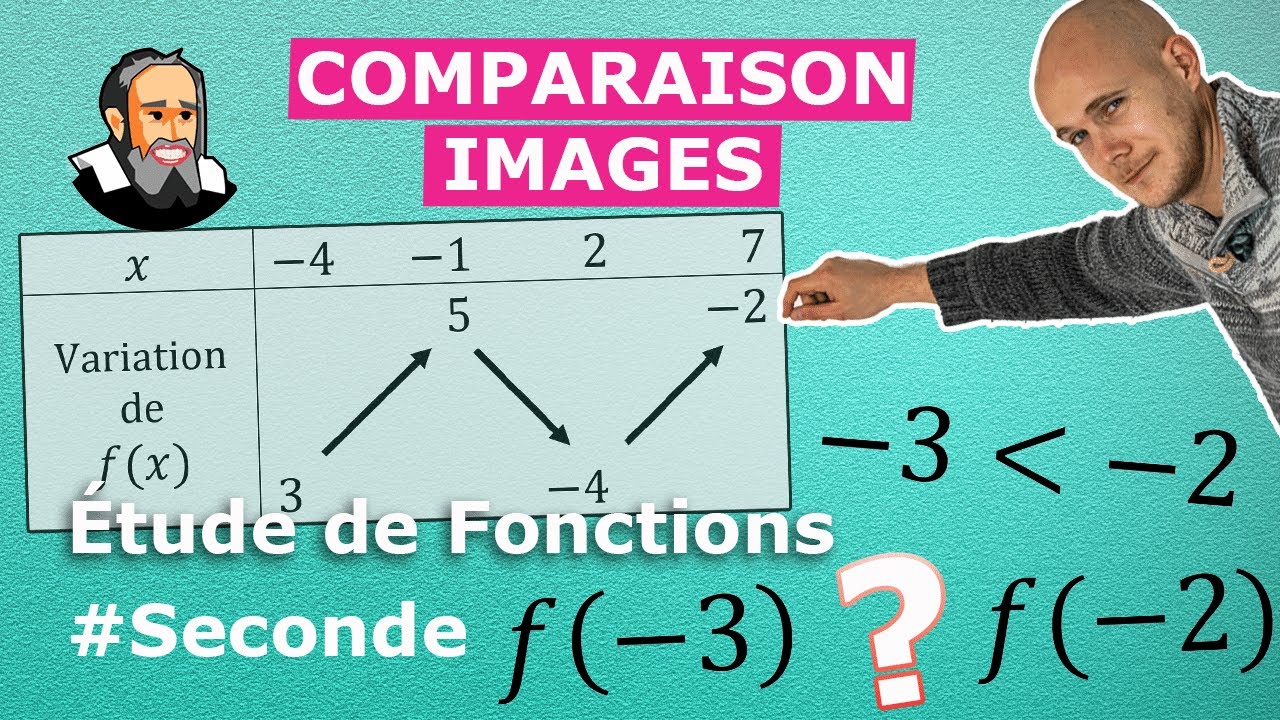 COMPARER les IMAGES d'une fonction - Exercice Corrigé - Seconde