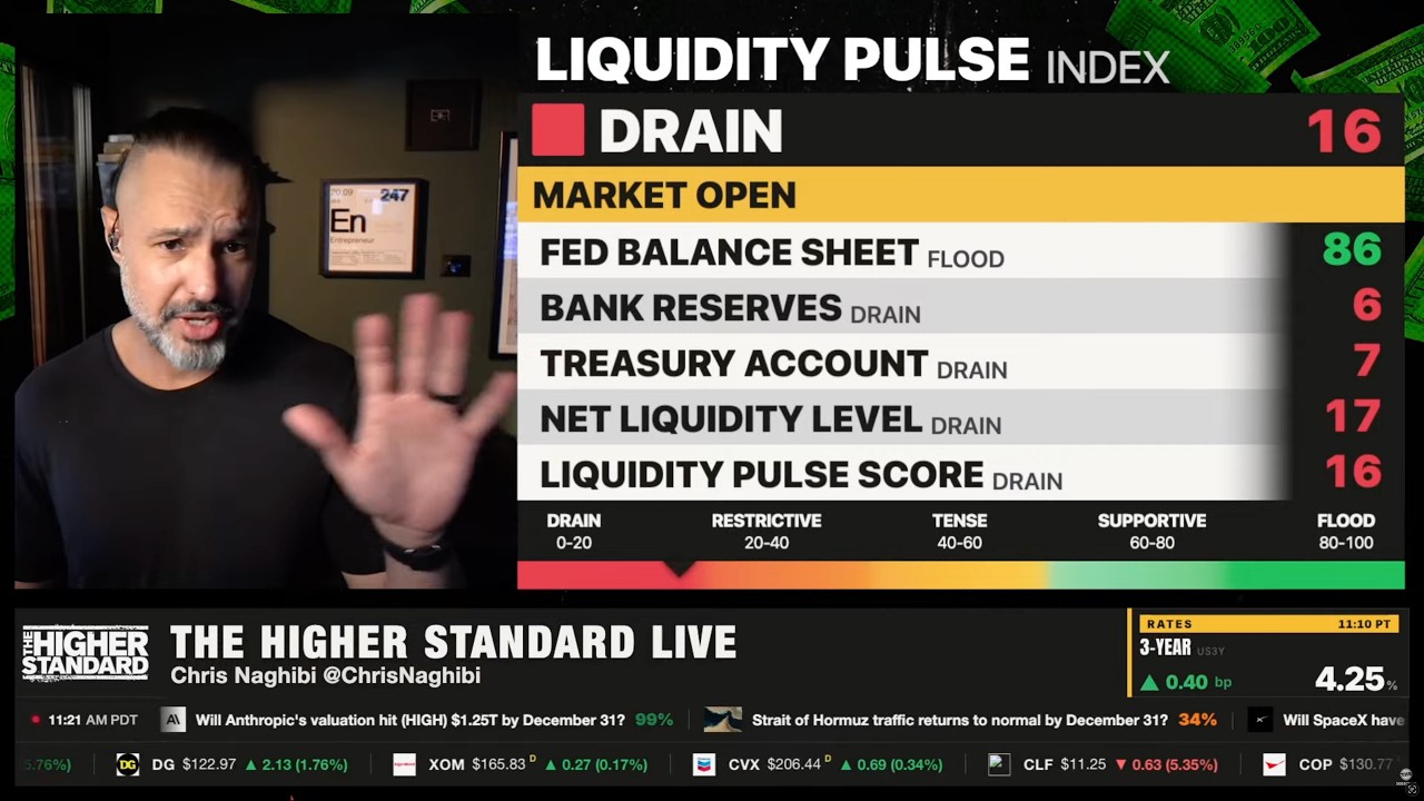 QE Lite Is Here: Treasury Doubles Bond Buybacks, Yields Crash & Gold Spikes | THS LIVE