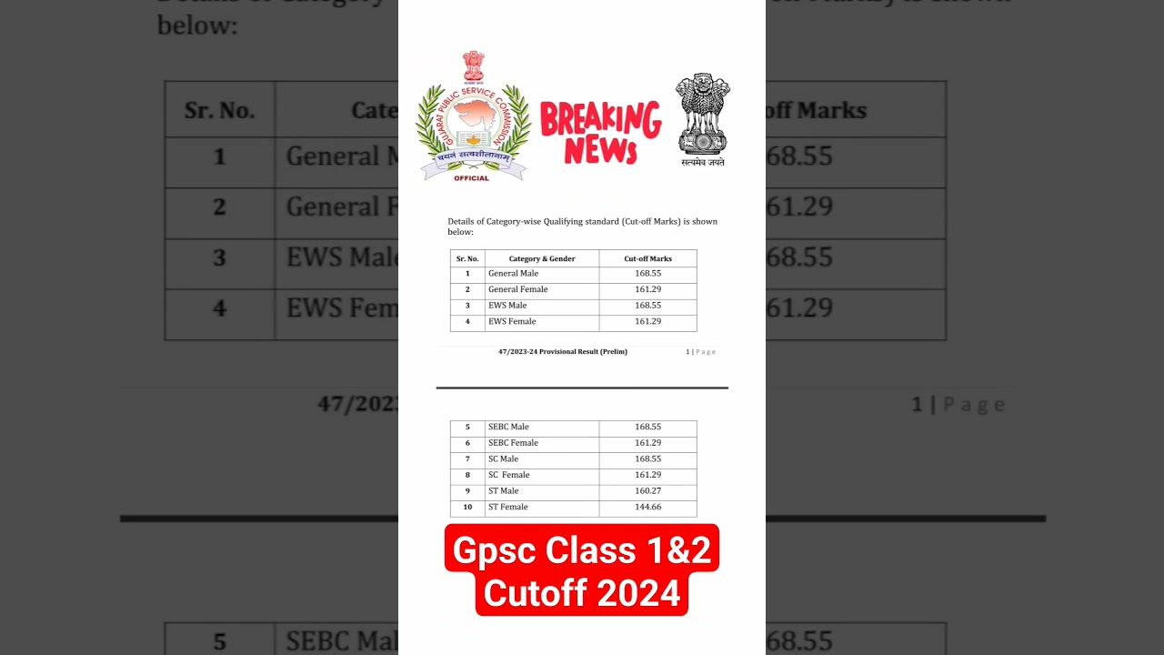 GPSC cutoff 2024 | GPSC class 1&2 result 2024 | GPSC result 2024 | #gpsc #shorts