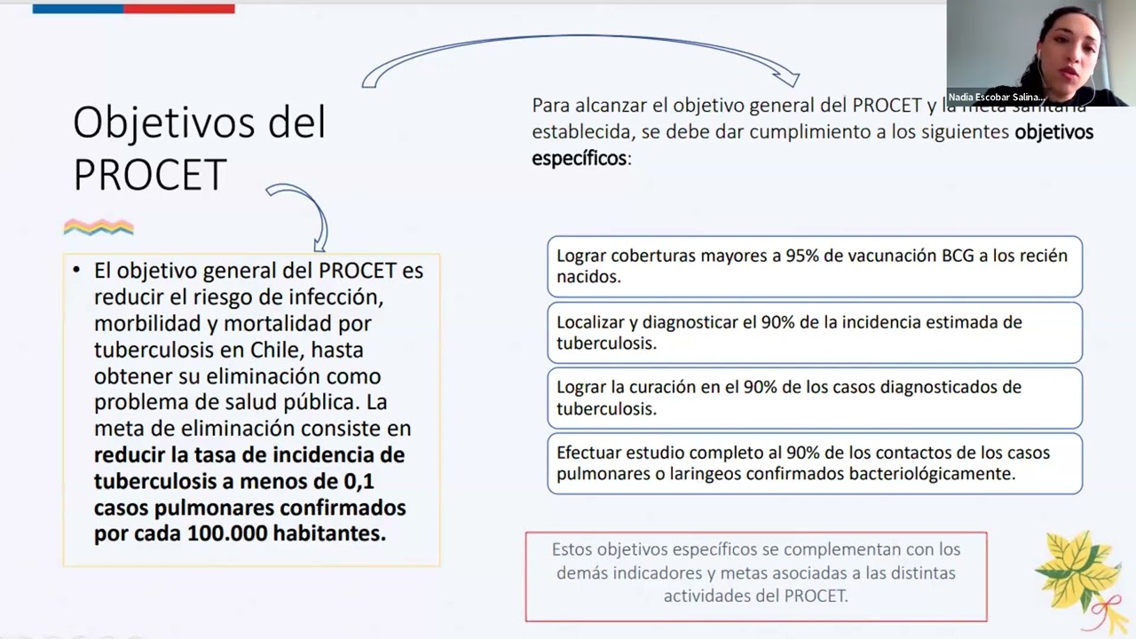 Situación epidemiológica y organización del PROCET