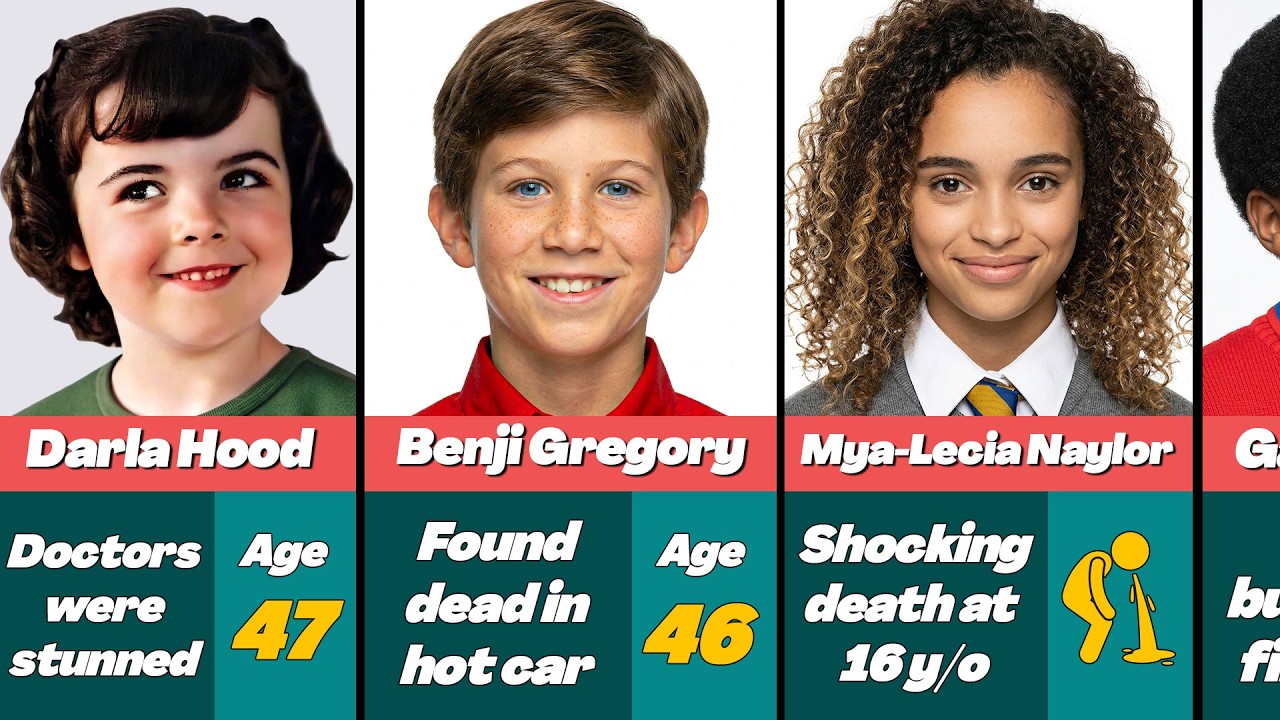 😢 35 Child Actors Who Tragically Died Too Soon
