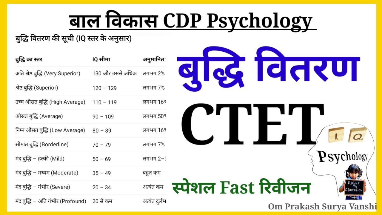 बुद्धि वितरण। बाल विकास CDP Psychology CTET REET MP TET UPTET मनोविज्ञान 