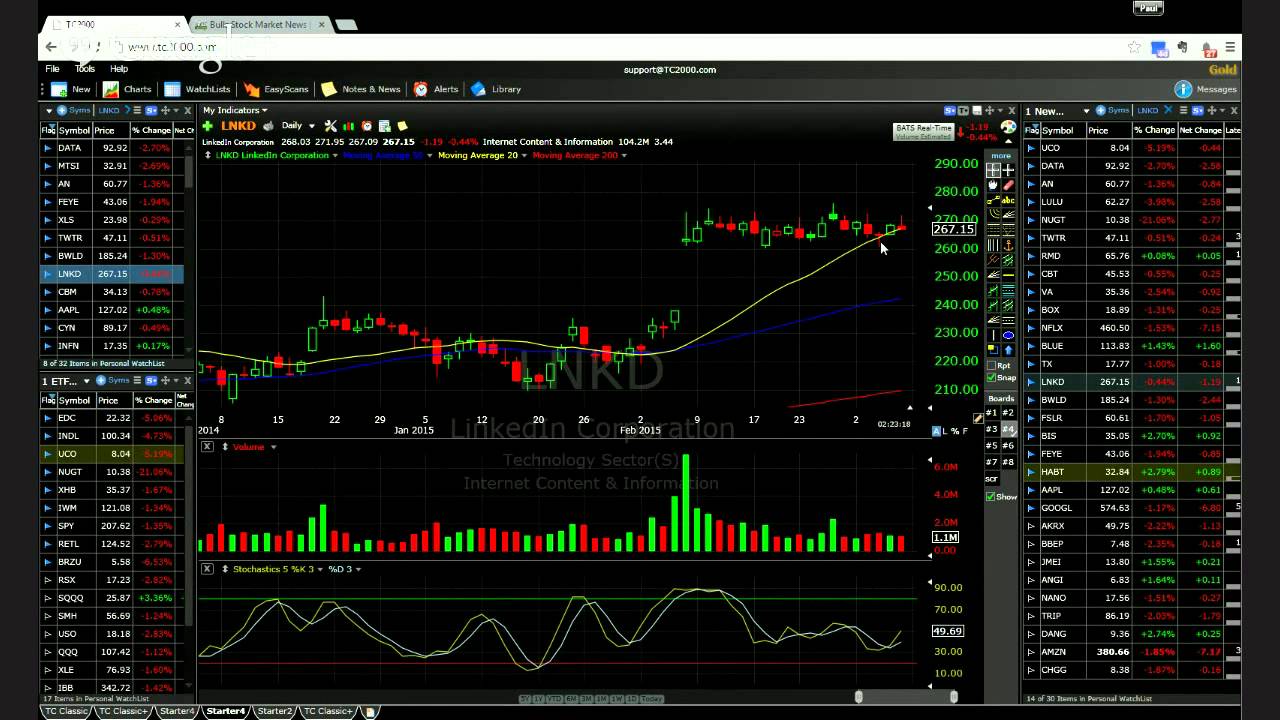 The Anatomy of a Winning Trade: LNKD