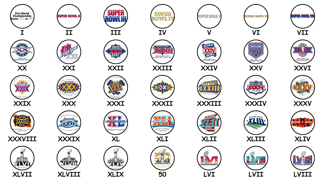 Every Super Bowl Explained in 15 Minutes