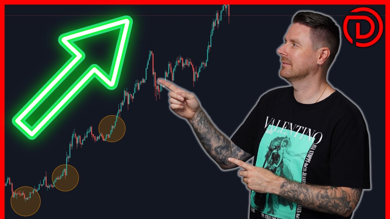 3 Signalen Om Te Kopen (die echt werken)!! | Prijsactie Traden
