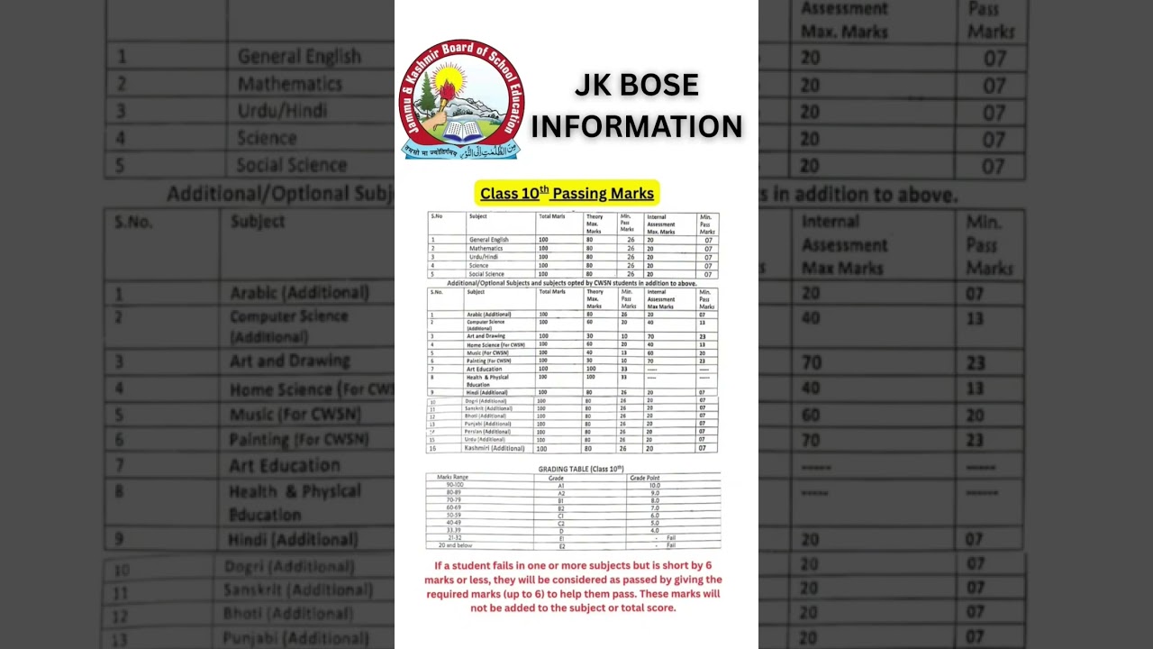 Class 10th Passing Marks #jkbose #passingmarks10thclass #jkbosewallah