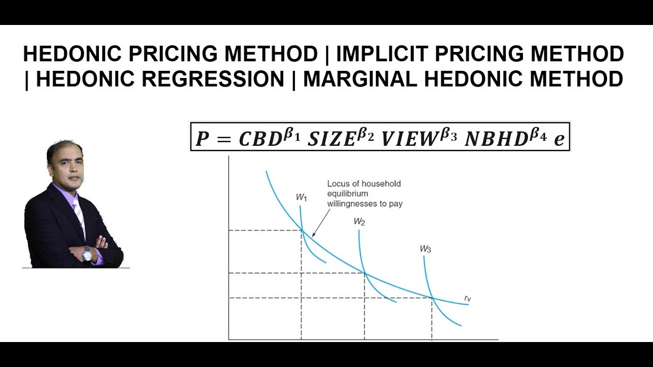 What is the Hedonic Pricing Method? | Implicit Pricing Method | Housing example