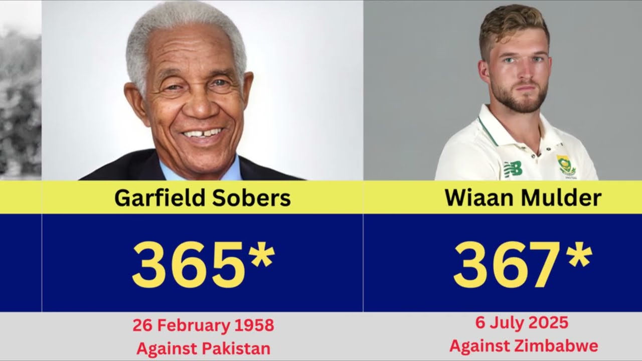 Players Who Have Scored Triple Centuries in Test Cricket History | 300 Runs Club