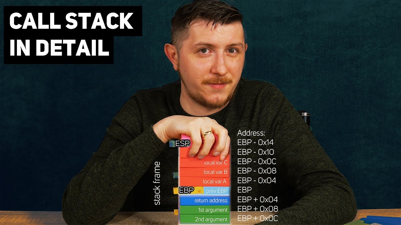 Call Stack 2/2