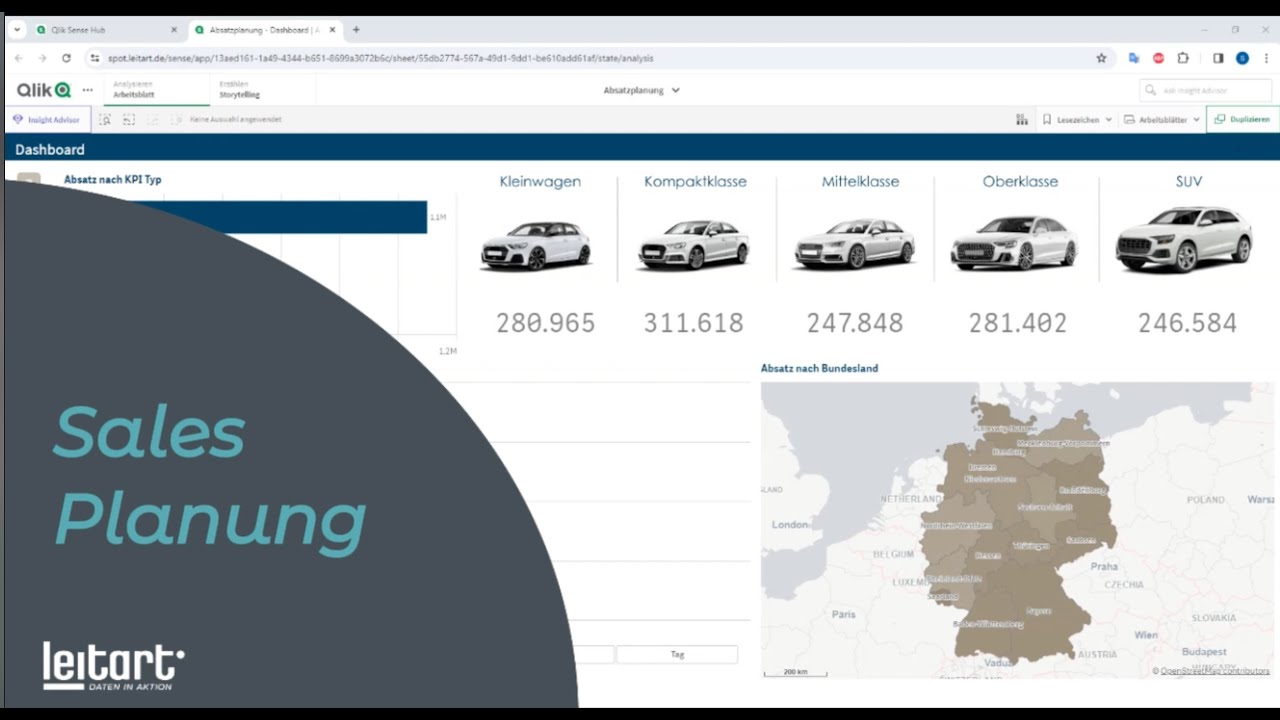 Sales Planung in Qlik