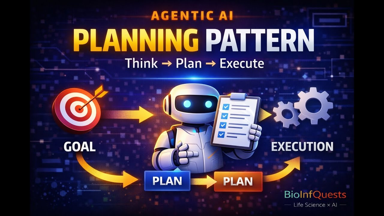 🤖 Planning Design Pattern for AI Agents (Think First, Then Execute)