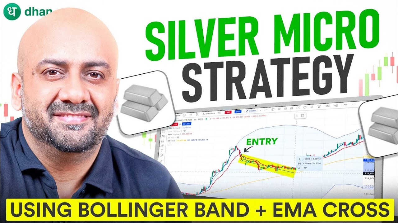 Bollinger Bands + EMA - Silver Micro Strategy That Most Traders Get Wrong