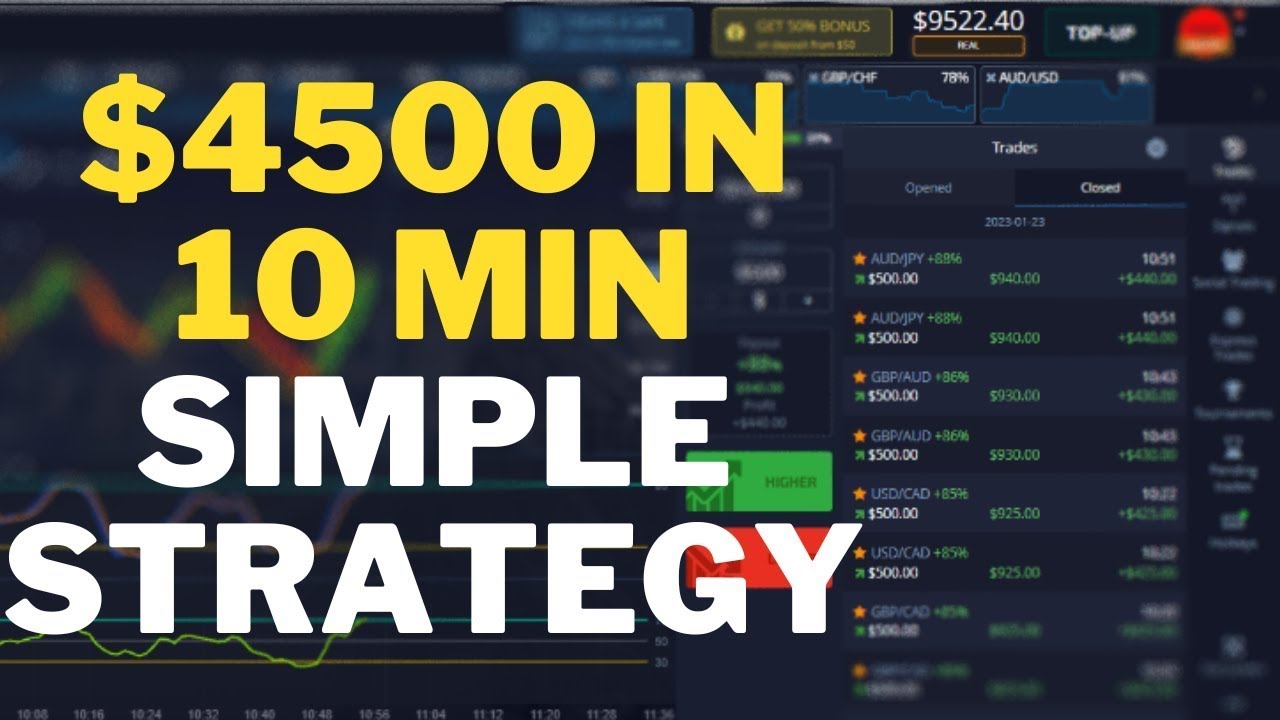 Pocket Profits: Mastering Innovative Options Trading Strategies