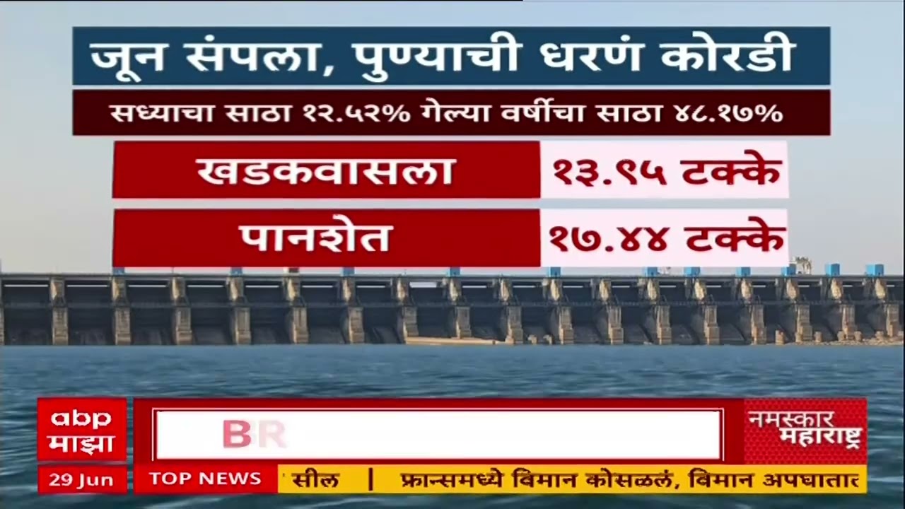 Pune Water Crisis : पावसाने हुलकावणी दिल्यामुळे पुणेकरांची पाण्याची चिंता वाढली