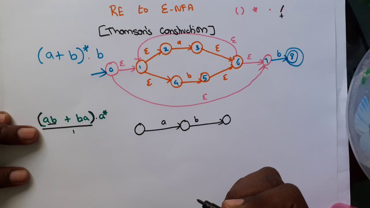 TOC часть 17 — Регулярное выражение RE в Epsilon NFA на тамильском языке