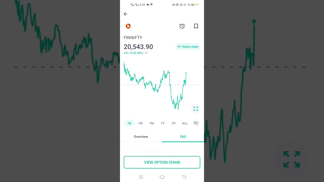 @Finnifty expiry 2500+ profit#finnifty#sharemarket#artoftreding