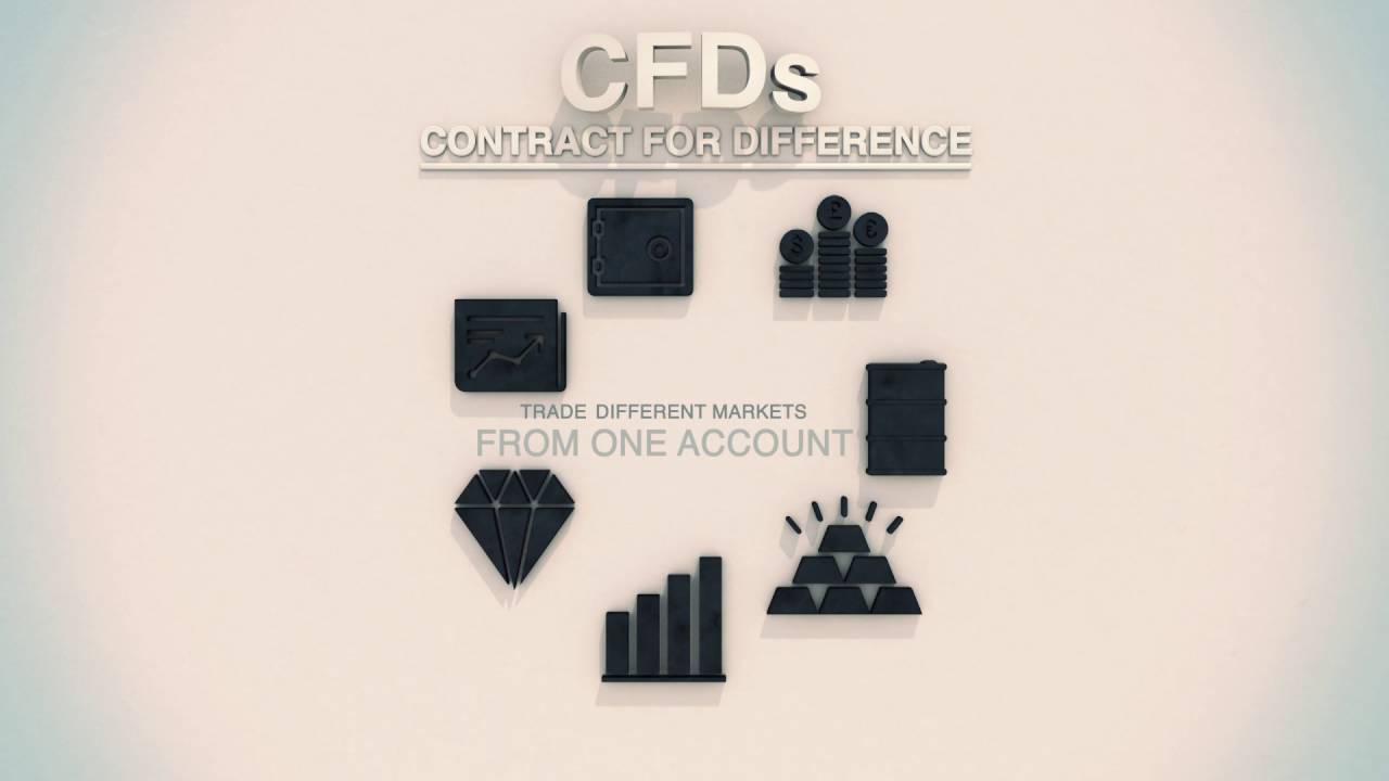 CFDs explained in less than 30 seconds