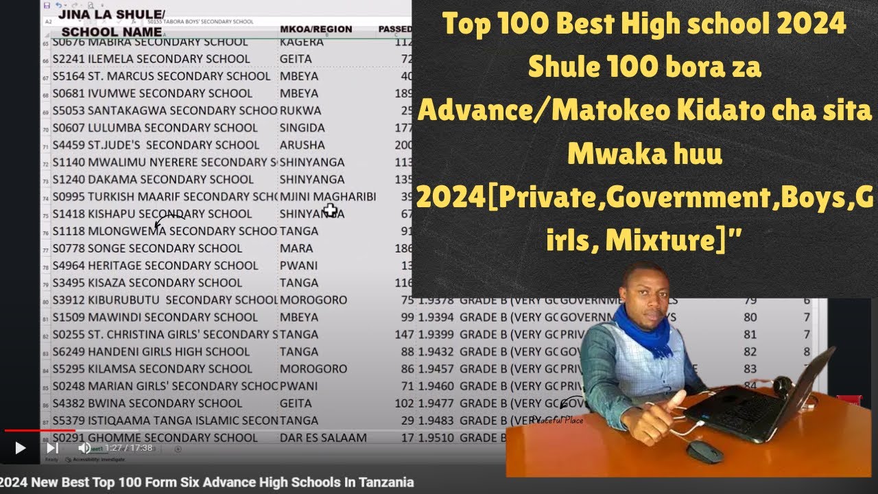 2024 New Best Top 100 Form Six Advance High Schools In Tanzania